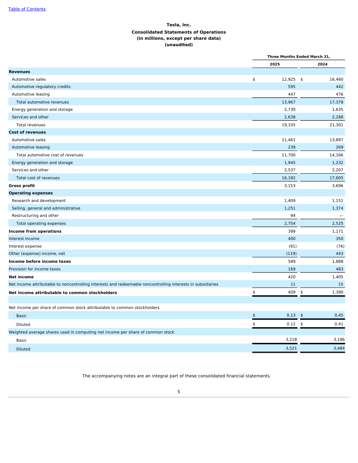 Original tsla-2025q1 page 5