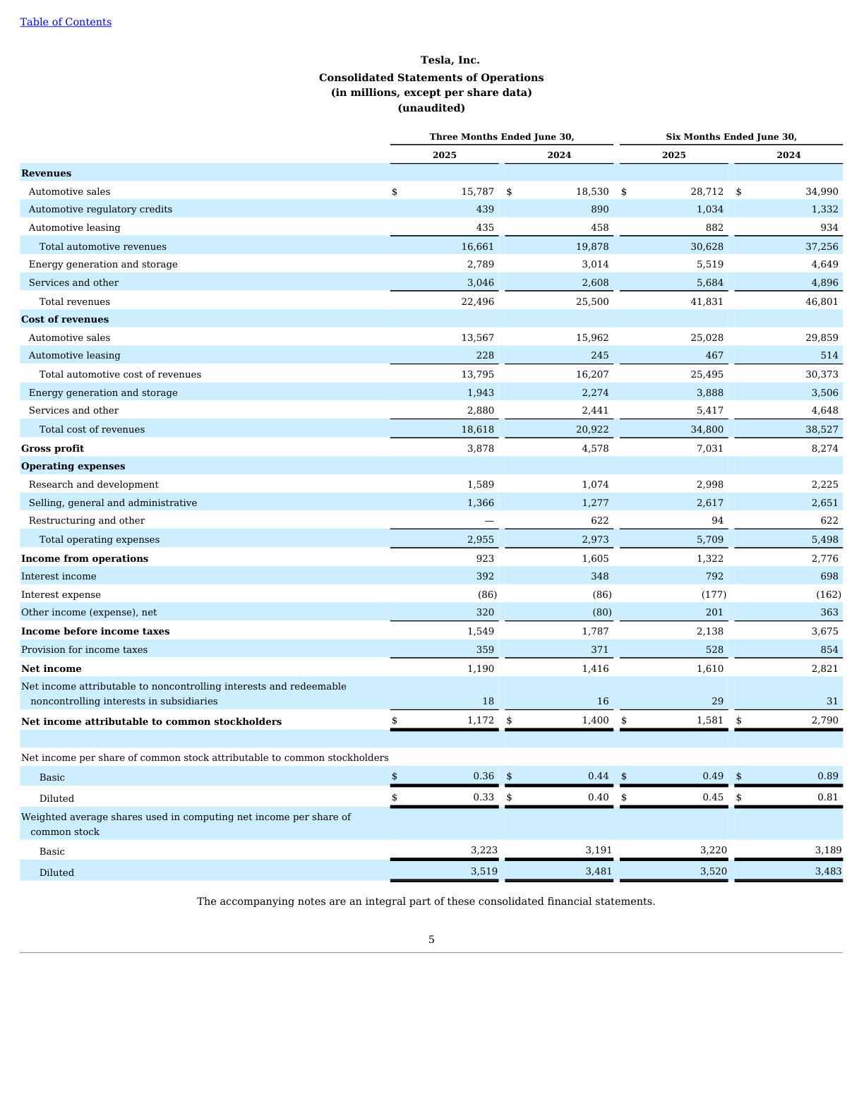 Original tsla-2025q2 page 5